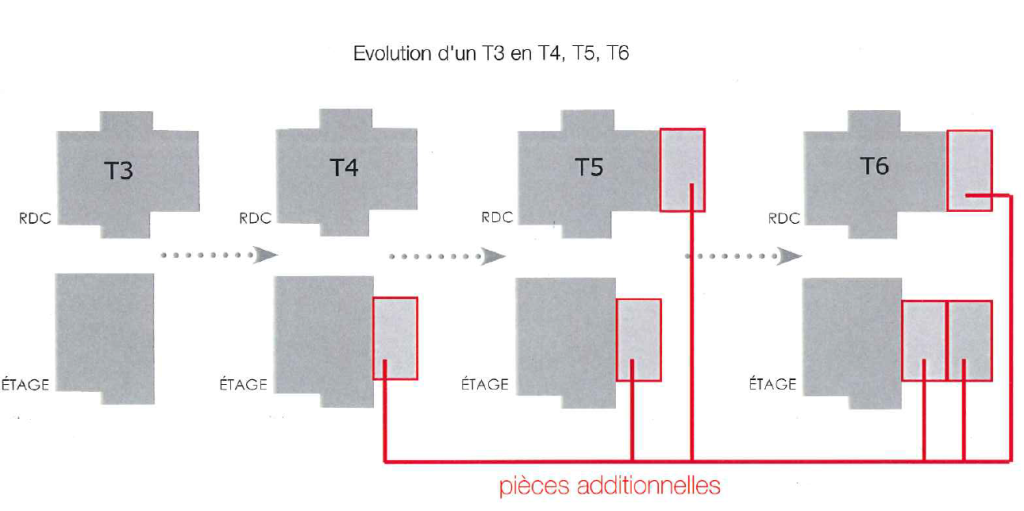 Les lodges 2